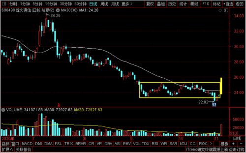 5G風(fēng)云再起 中興、吉大通信、烽火、武漢凡谷，誰將引領(lǐng)技術(shù)開發(fā)新浪潮？