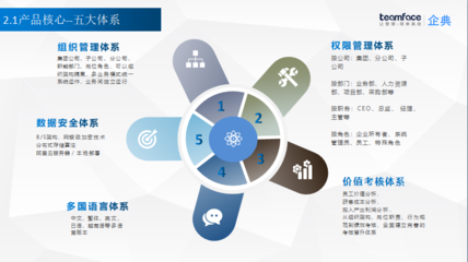 集團企業(yè)HR人力資源管理系統(tǒng)選型指南 如何精準匹配企業(yè)需求