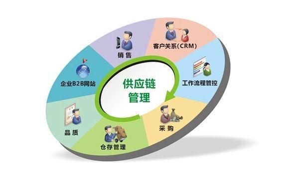 社區(qū)團購下的一地雞毛